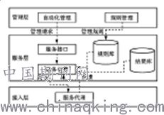 淺談計算機網絡在電力系統的應用及安全性軟件開發
